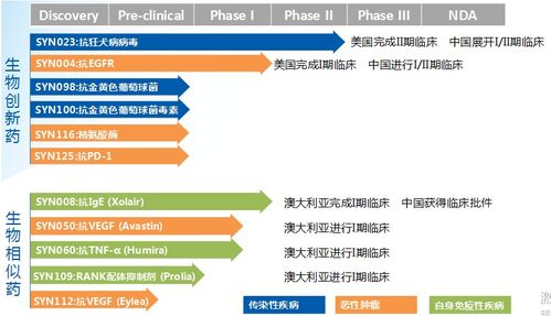 南新制藥籌劃收購興盟生物股權(quán)，拓寬新藥研發(fā)管線與生物制藥產(chǎn)能布局