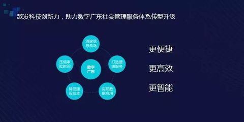 騰訊云邱躍鵬 以數字技術服務為引擎，全力助推全行業數字化轉型