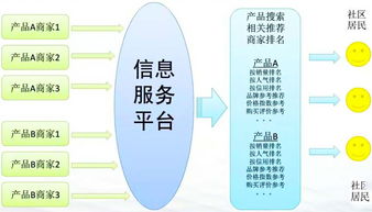 重慶互聯(lián)網(wǎng)居民服務(wù)、修理和其他服務(wù)行業(yè)大數(shù)據(jù)監(jiān)測分析報(bào)告（第382期）——其他互聯(lián)網(wǎng)服務(wù)領(lǐng)域觀察